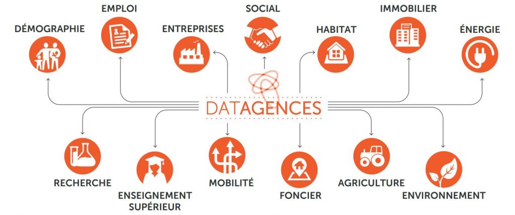 Illustration Datagences