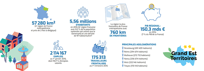 COHÉSION TERRITORIALE ET SOCIALE DU GRAND EST : LE SRADDET ADOPTÉ