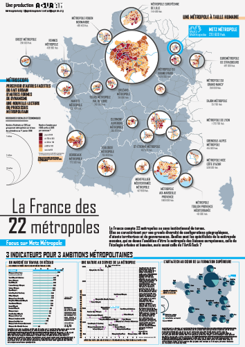 MÉTROSCOPE : DÉCRYPTER LES DYNAMIQUES DES MÉTROPOLES FRANÇAISES AVEC UN FOCUS SUR METZ MÉTROPOLE