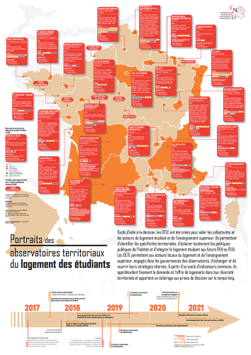 Portrait des Observatoires territoriaux du logement des étudiants : le poster