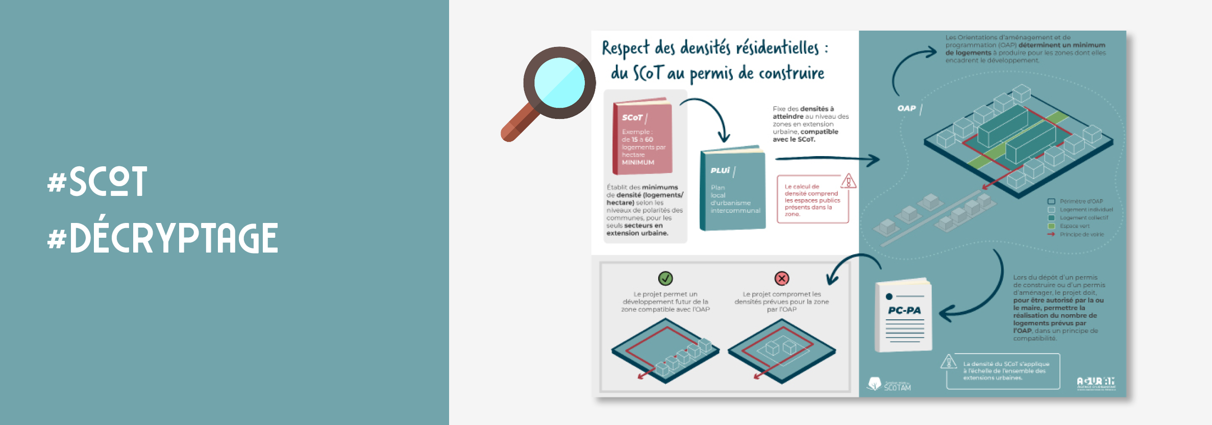 Comprendre l’obligation de densités résidentielles